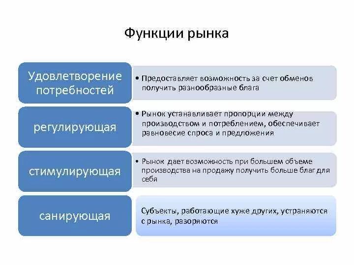 Решение проблемы удовлетворяет потребность