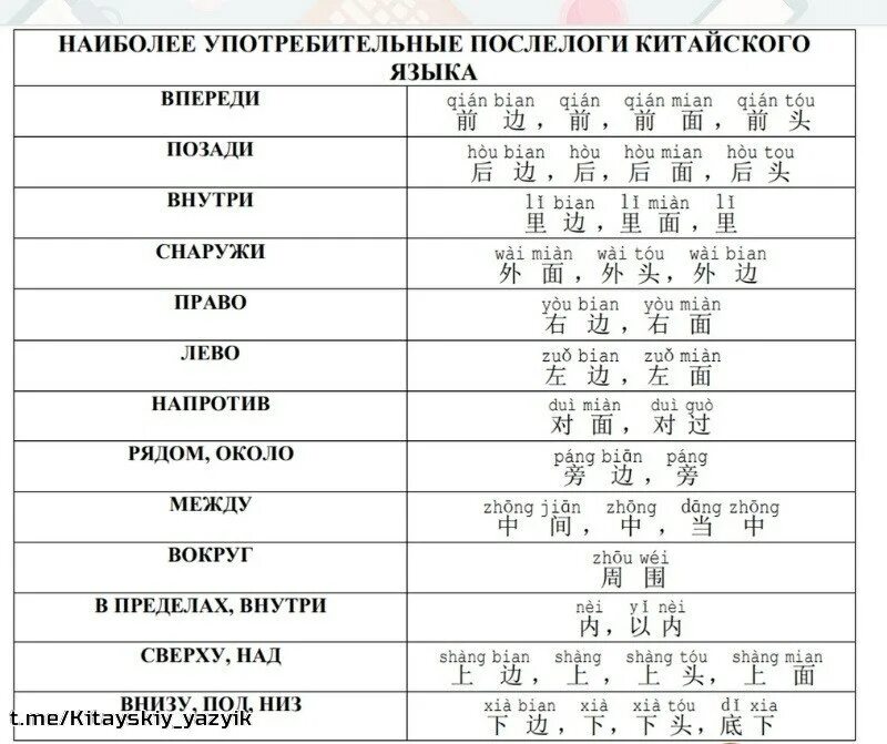 Послелоги в китайском языке. Послелоги места в китайском языке. Предлоги и послелоги в японском языке. Послелоги в китайском языке таблица. Предлоги на японском.