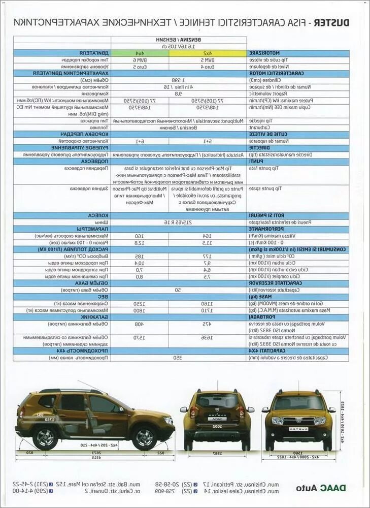 Дастер 2 расход. Технические данные Рено Дастер 2.0. Рено Дастер 2021 технические характеристики. Вес Рено Дастер 1.6 передний. Тех характеристики Рено Дастер 2.0 передний привод.