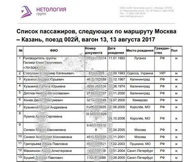 Список на поездку детей
