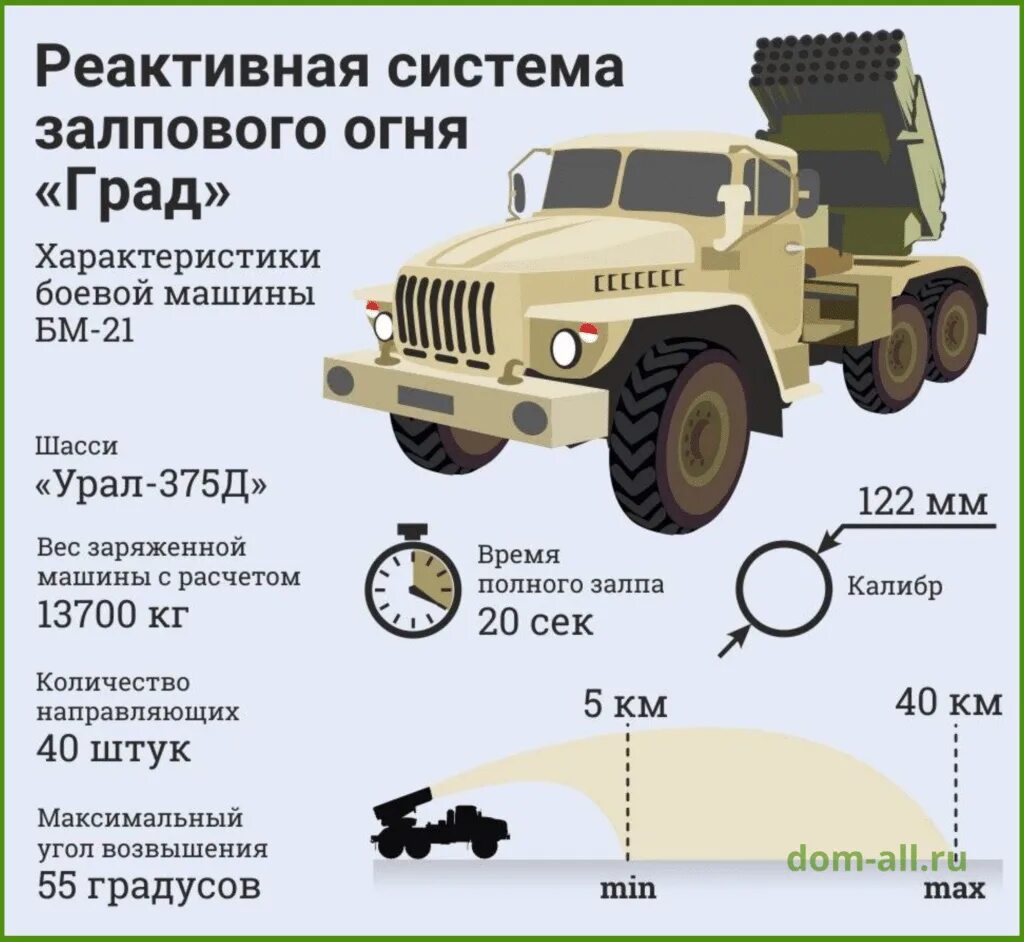 Сколько установок на украине