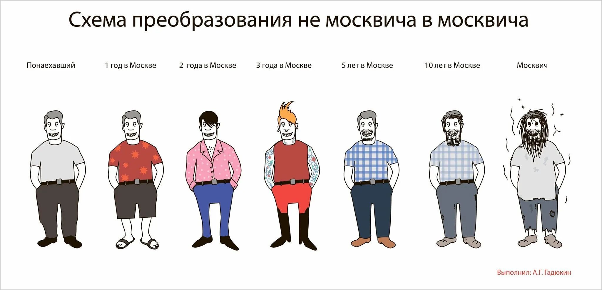 Типы людей мем. Шутки про москвичей. мемы про москвичей. москвич мем. анекдоты про москвичей.
