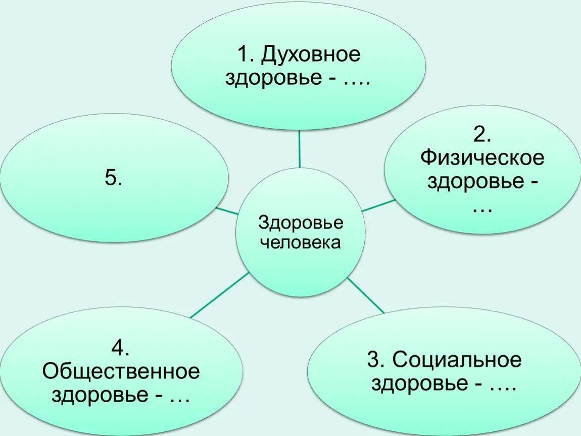 Понятие о здоровье ОБЖ 9 класс. Модель здорового образа жизни ОБЖ. Понятие о здоровье ОБЖ 9 класс презентация. ЗОЖ по ОБЖ 9 класс. Понятие о здоровье 8 класс обж