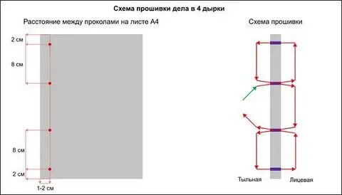 Сшивание на 4 дырки схема