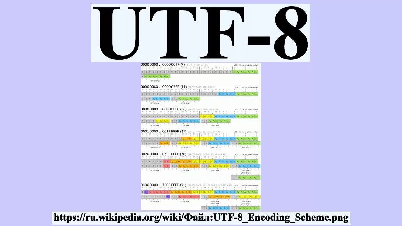 UTF-8. Таблица UTF-8. Кодировка UTF-8. UTF-8 таблица символов.