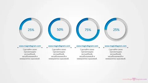 Сколько процентов на колонке