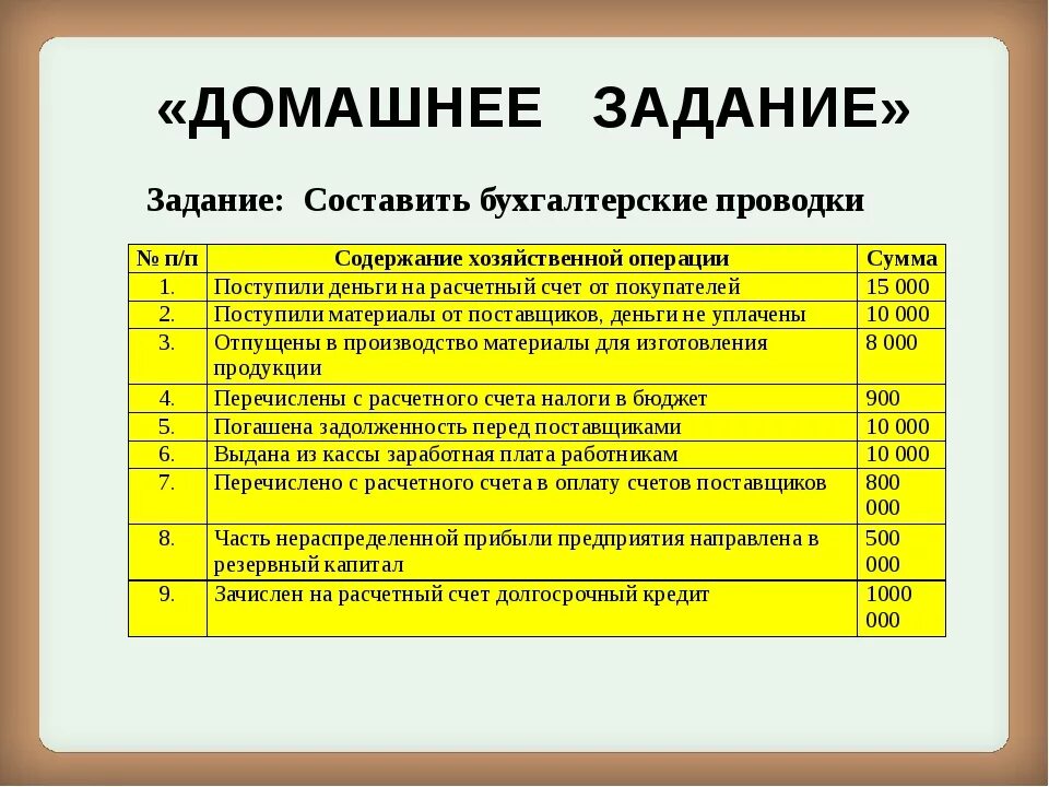 Бухгалтер начинающий с нуля. Составление бухгалтерской проводки. Составление бухгалтерских проводок примеры. Примеры проводок в бухгалтерском учете. Проводка по бухгалтерскому учету пример.