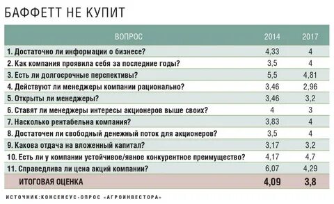 Русагро тендеры