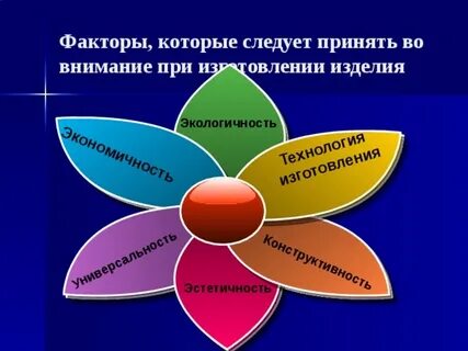 Не принятые во внимание факторы