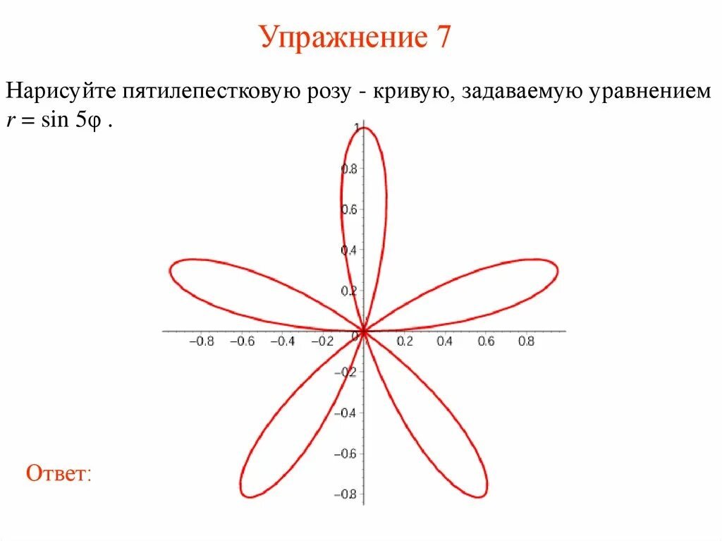 Площадь в полярной системе. Площадь в полярной системе