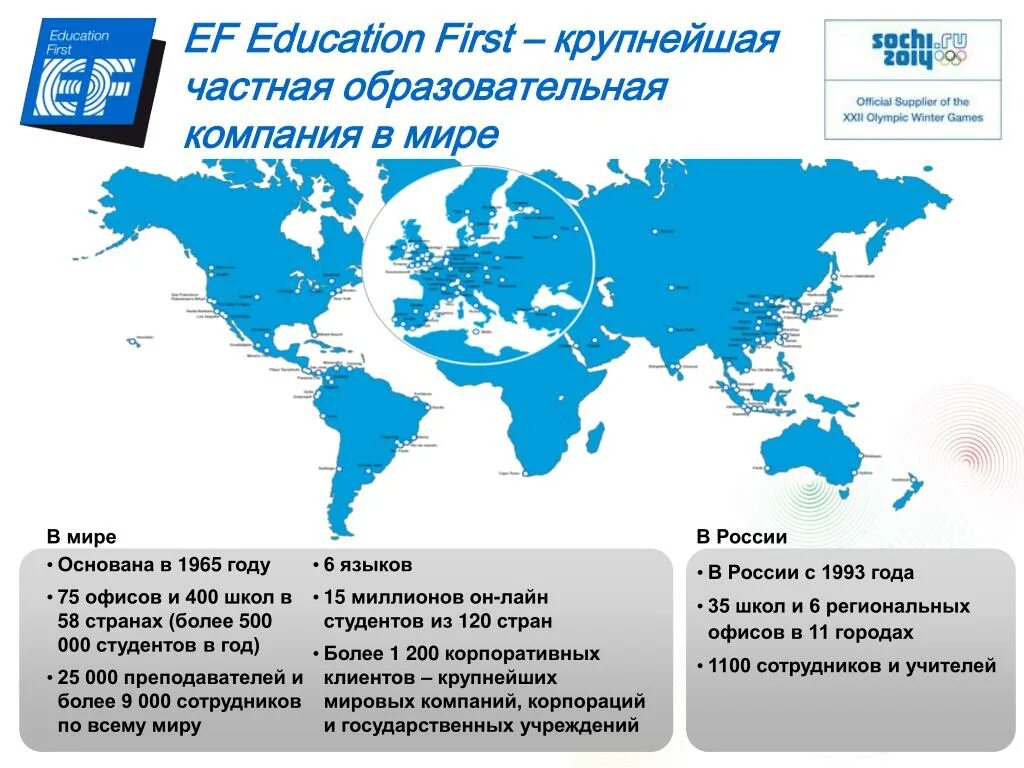 Education first. EF Education first. EF Education Russia. Education first стоимость. Ed first