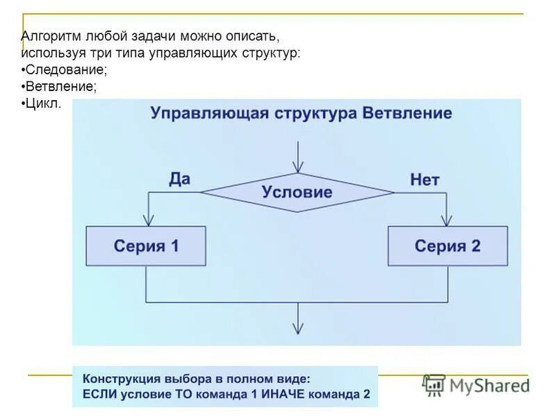 Любой алгоритм. Цикл с ветвлением. Алгоритм решения любой задачи. Алгоритмическая структура следование. 5 любых алгоритмов