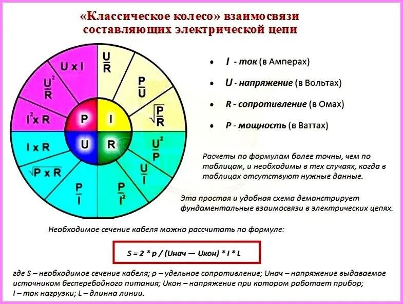 Напряжение металла формула. Формула расчета сечения кабеля формулы. формула для расчета сечения кабеля по мощности и напряжению. расчёт сечения кабеля по мощности формула. таблица напряжения тока мощности.