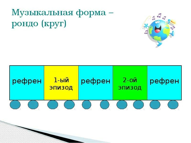 Музыкальная форма Рондо. Форма Рондо в Музыке. Схема формы Рондо. Рондо строение музыкальной формы.