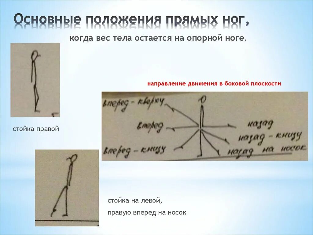 Вертикальное положение ногами вверх называется. Основные положения положения ног. положение ног терминология. основные положения прямых руках. что означает положение ног.