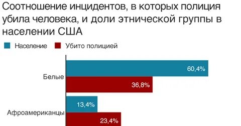 Статистика похищений человека