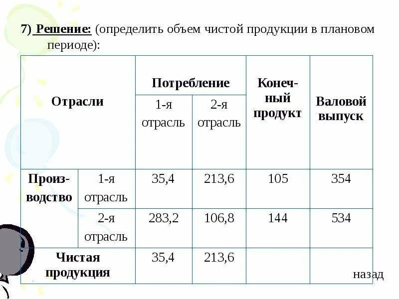 Расходы на эмиссию