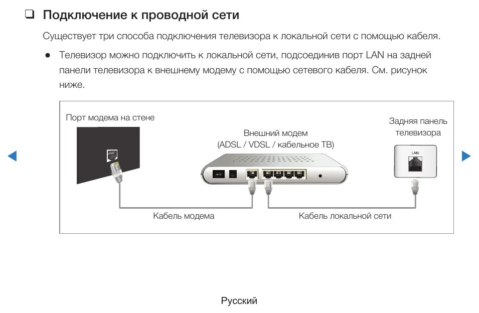 Как подключить провода к роутеру ростелеком. Подключить телевизор к роутеру через кабель. Схема подключения телевизора Ростелеком. Схема подключения ТВ приставки к телевизору Ростелеком. Схема подключения телевизора к интернету через роутер Ростелеком.