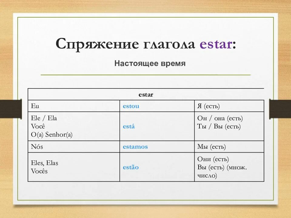 Лететь будущее время. Спряжение глагола estar в испанском языке. Формы глагола estar. Глагол estar в испанском. Спряжение глагола ser.