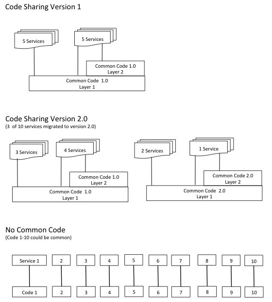 Code share перевод. Код шеринг. code share (код-шеринг). соглашение code sharing. code share в авиации.