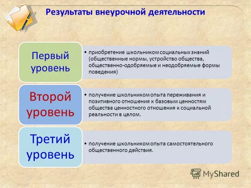 общественно одобряемая деятельность