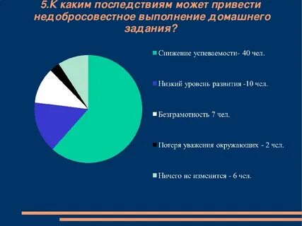 Не регулярно выполняет домашние