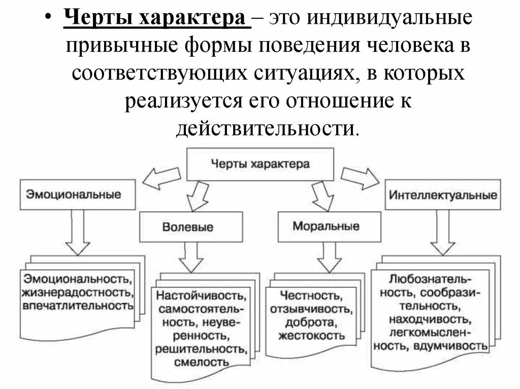 Характер виды