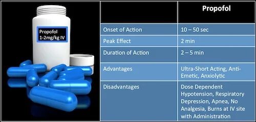 Action duration
