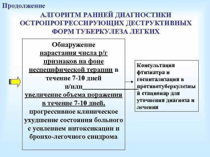 К деструктивным формам туберкулеза относятся:. Остропрогрессирующие формы туберкулеза. Алгоритм диагностики деструктивных форм туберкулеза. Деструктивные формы туберкулеза.