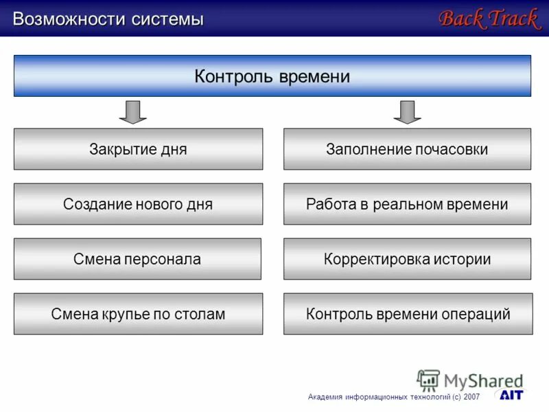 Настольные издательские системы примеры. Способность системы создавать. Критерии эффективности сзи. Критерии эффективности защиты информации. Устойчивая система.