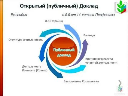 Открытый доклад