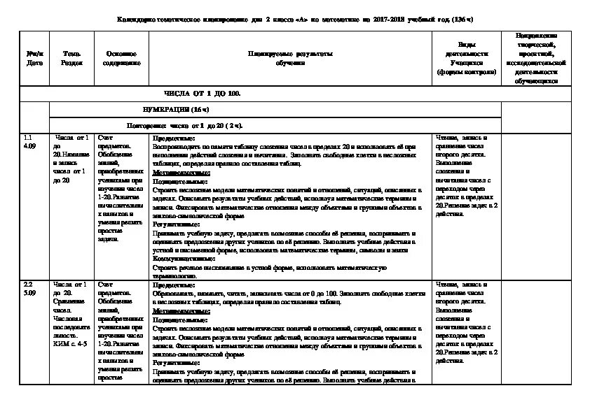 КТП школа России математика по классам. Тематическое планирование УМК школа России математика