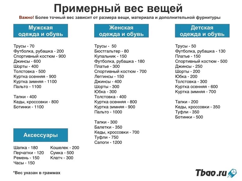 Сколько весит постельное белье для стирки. Приблизительный вес вещей. Таблица примерного веса вещей для стиральной машины. Таблица примерного веса вещей. Сколько весят вещи.