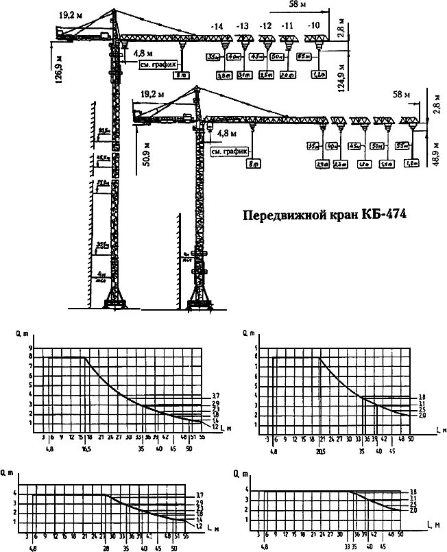 кб 405. кран кб 473 технические характеристики. башенный кран кб-405. технические характеристики крана кб. башенный кран кб 415.