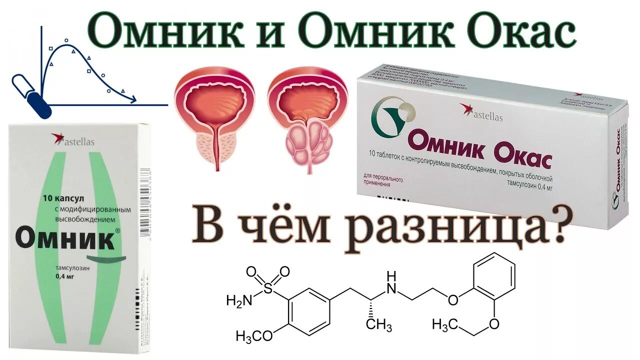 Принимать омник вечером. Омник окас лекарство. Омник и омник окас. Омник окас таблетки. Омник и омник окас разница.