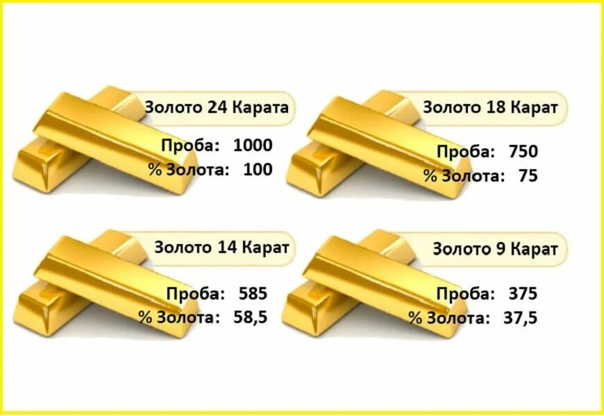 585 Проба золота это чистое золото. Золото 585 проба карат. 725 Проба золота. Карат проба золота. Золото 24 пробы