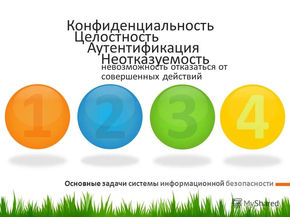 Конфиденциальность целостность доступность. Основные угрозы доступности информации. Перечислите основные составляющие информационной безопасности. Конфиденциальность целостность доступность неотказуемость. Конфиденциальность целостность доступность неотказуемость.