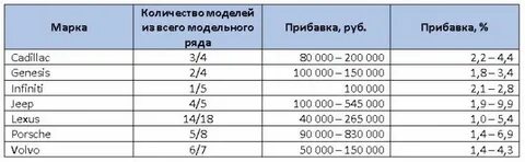 Размер больничного в 2024 от стажа