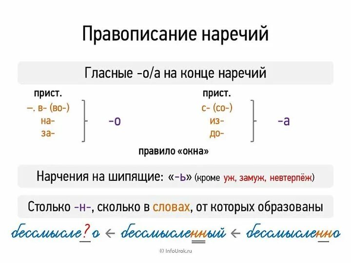 3 правила наречия. Правописание наречий. Гласные на конце наречий. Правописание гласных на конце наречий. Правило написания наречий.