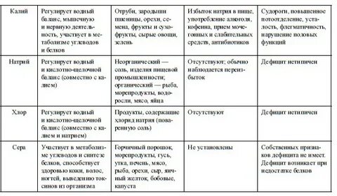 Установите соответствие 1 минеральные вещества