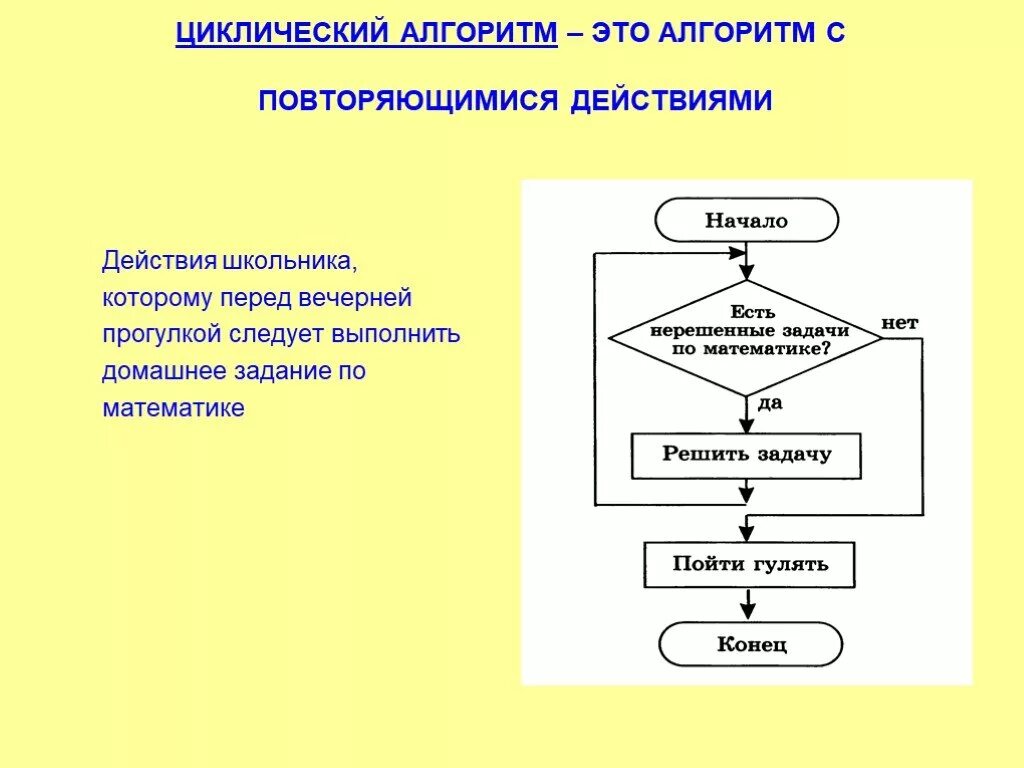 Блок схема циклического алгоритма Информатика 8 класс. Циклический алгоритм блок схема Информатика. Циклический алгоритм блок-схемы задачи. Блок схема циклического алгоритма Алгоритмика. Алгоритм повторяющий действия