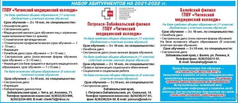 Рейтинг медицинский колледж читы