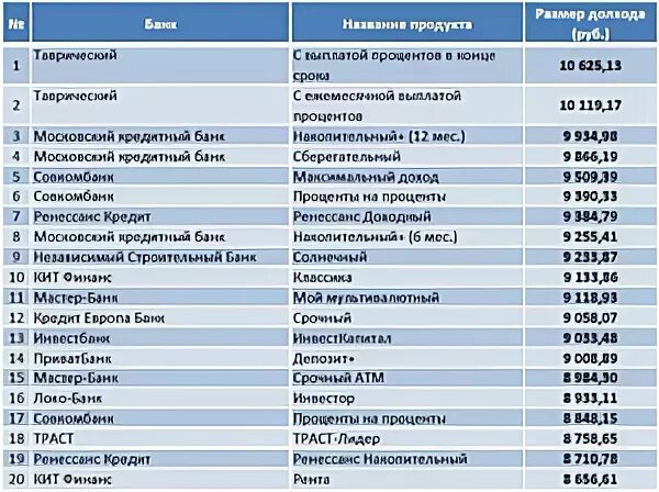 Сравни ру аптеки. Название банков. Примеры банков. Банки названия. Название банков в России.