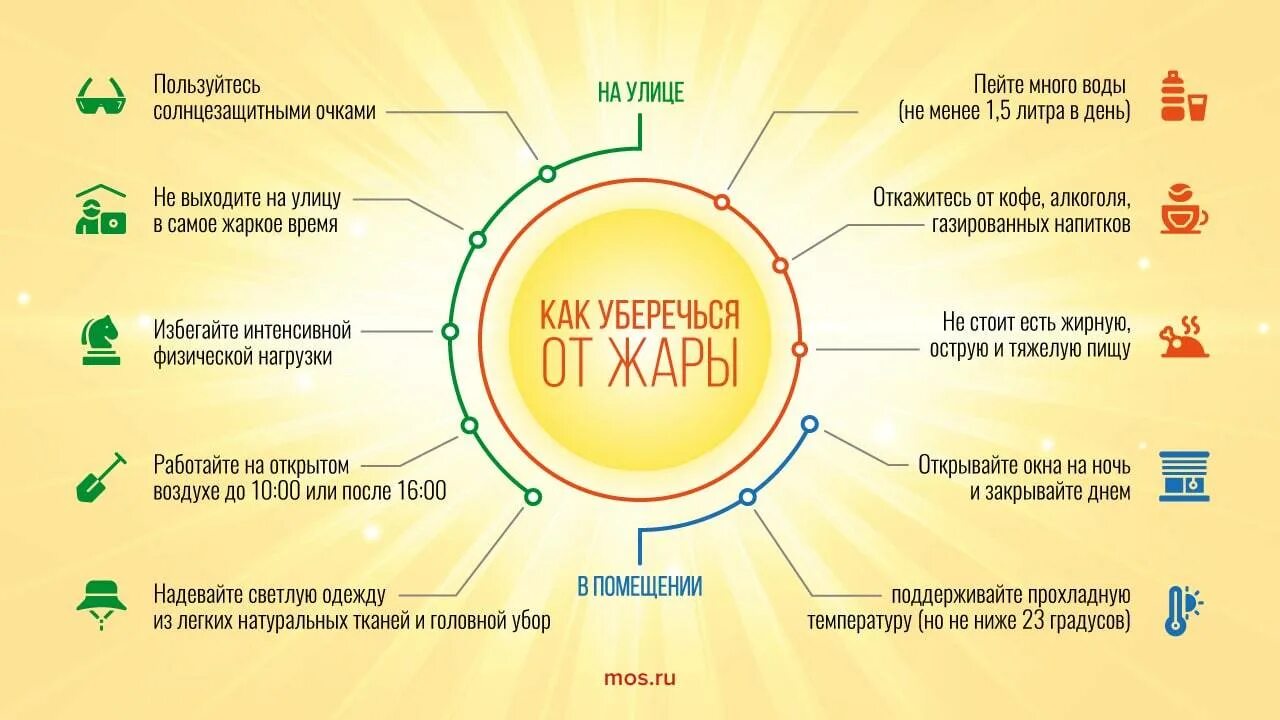 Жара в теплице. Температуру воздуха в помещении измеряют:. Рекомендации при сильной жаре. Способы снижения температуры тела. Поведение в жару памятка.
