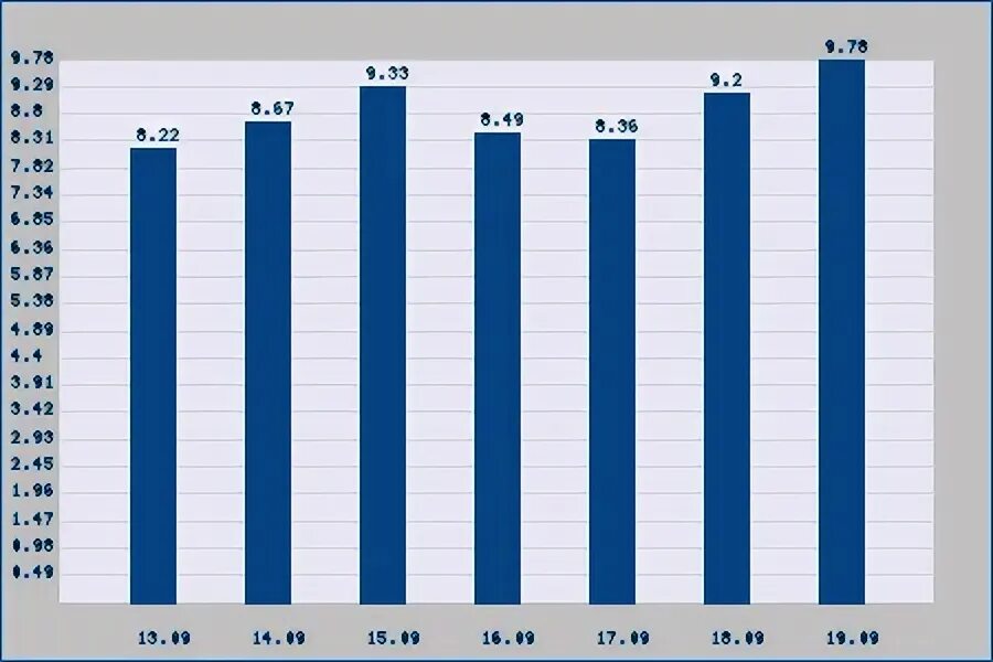 45 Неделя 2020. Курс неар