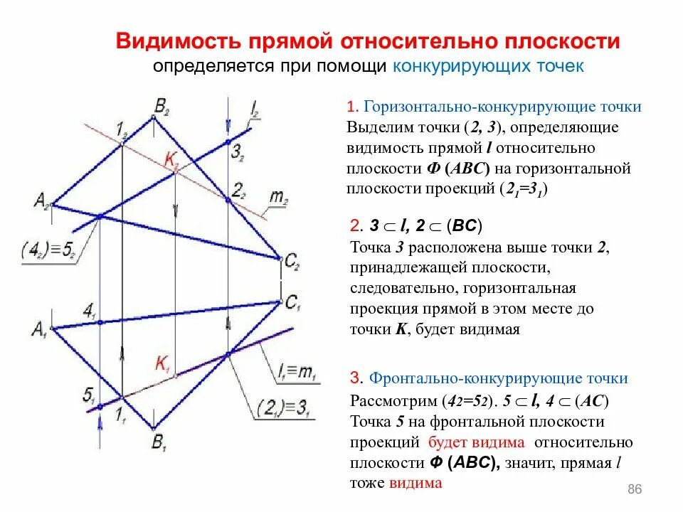 Функции общего положения. Пересечение точки и плоскости Начертательная геометрия. Точка на плоскости Начертательная геометрия. Конкурирующие точки Начертательная геометрия. Видимость прямой Начертательная геометрия.