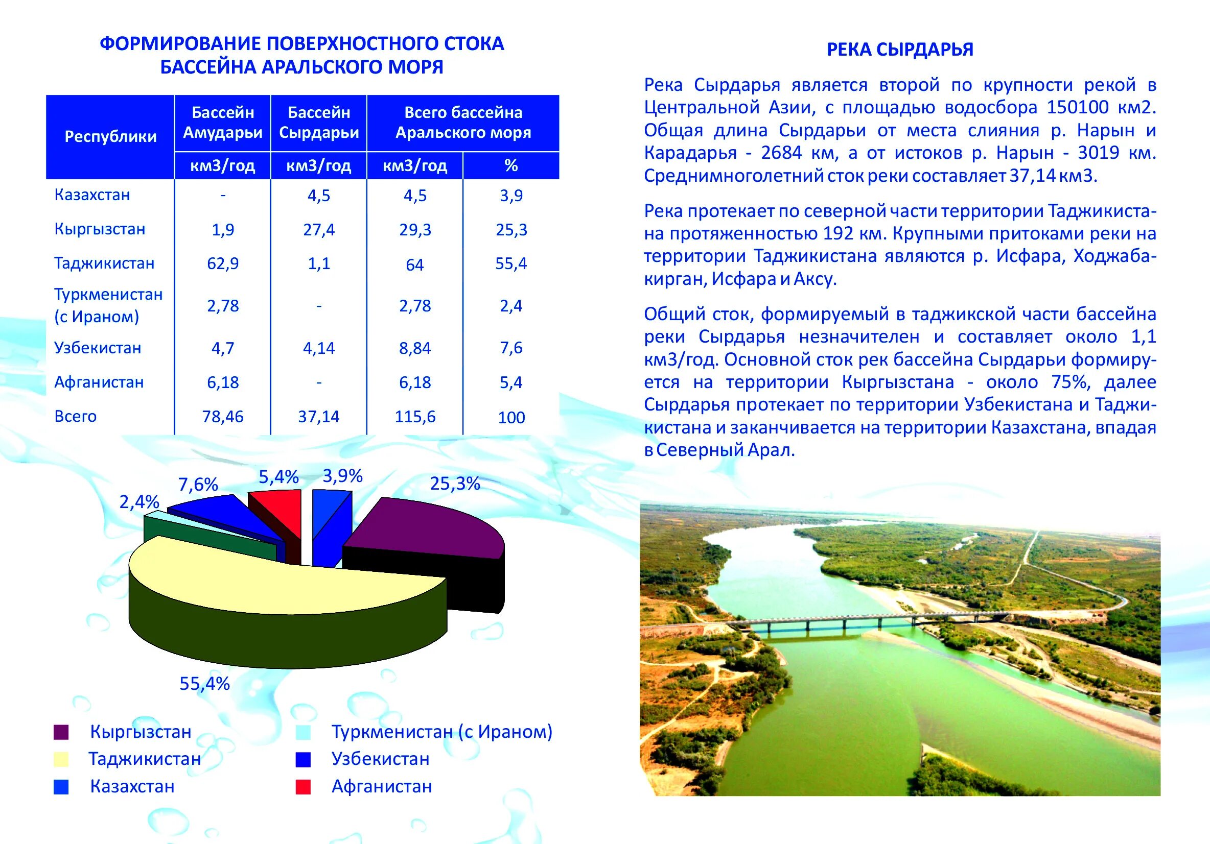 Сток бассейна озер. Водные ресурсы Казахстана. Состояние водных ресурсов Казахстана. Водные ресурсы Казахстана карта. Водохозяйственные бассейны РК.