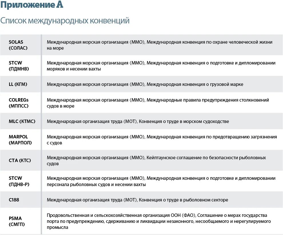 Перечень конвенций. Перечень морских конвенций. Международные конвенции морские список. Основные международные морские конвенции и кодексы. Конвенции по морскому праву список.