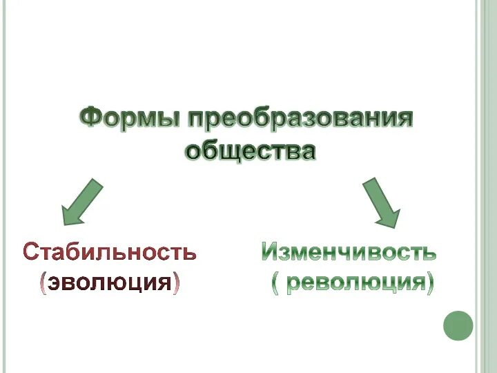 Формы общества в обществознании. Формы развития общества 8 класс Обществознание. Формы преобразования общества. Формы преобразования общества таблица. Изменчивость общества.