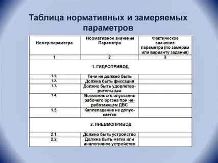 Нормативная таблица